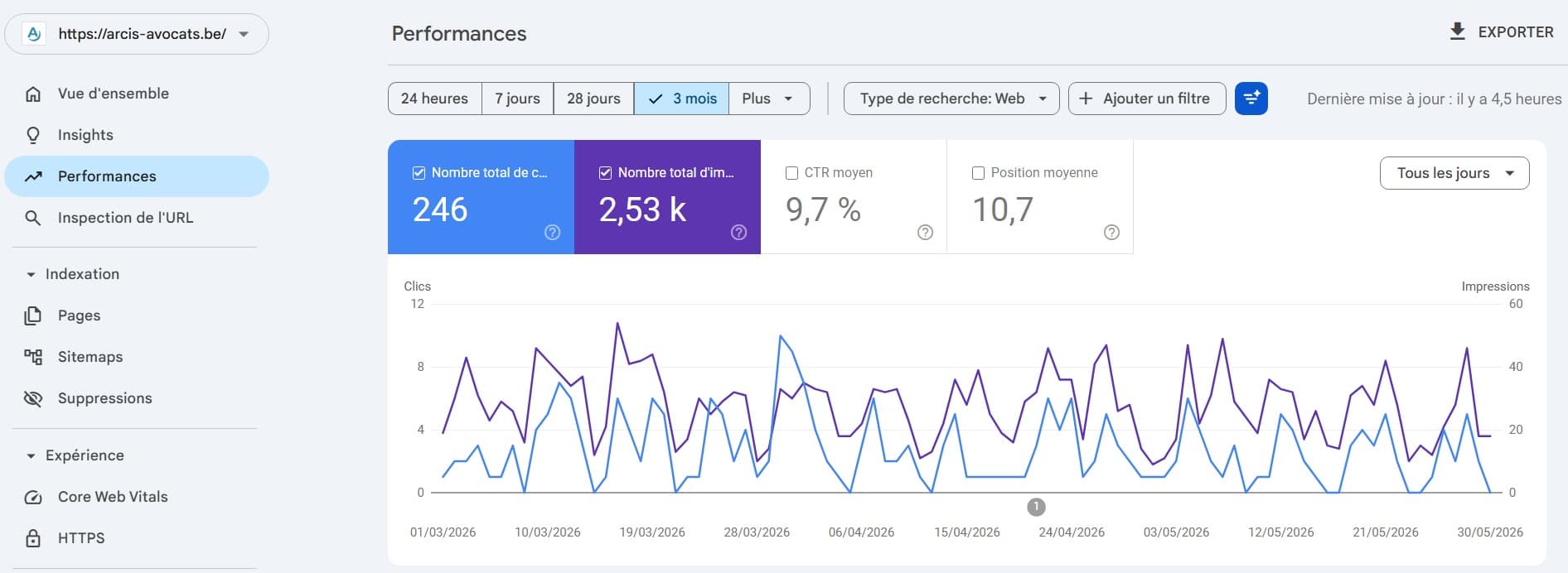 Position 10.7 on Google for a real client — 2/3